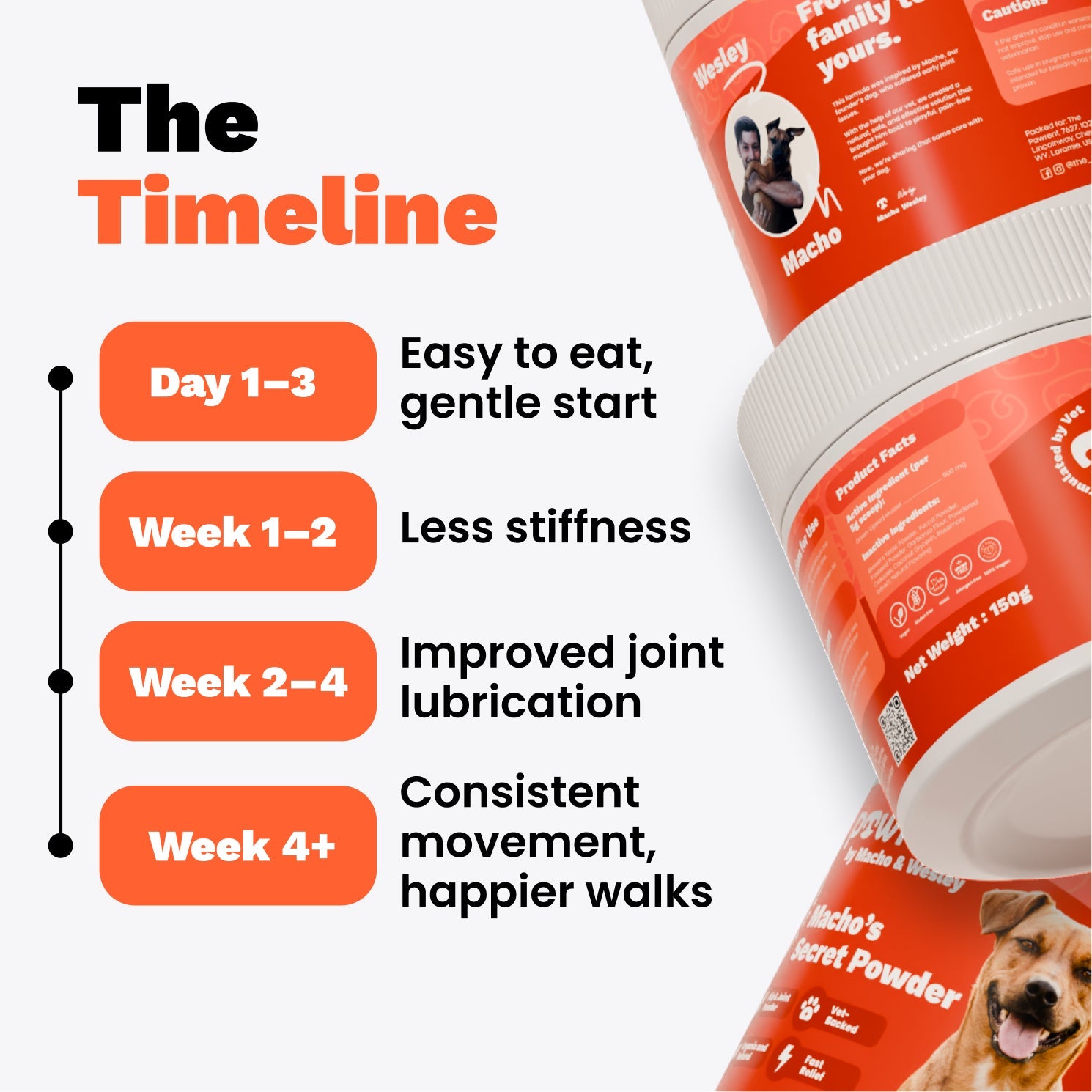 The Paw Parent - ACL Powder