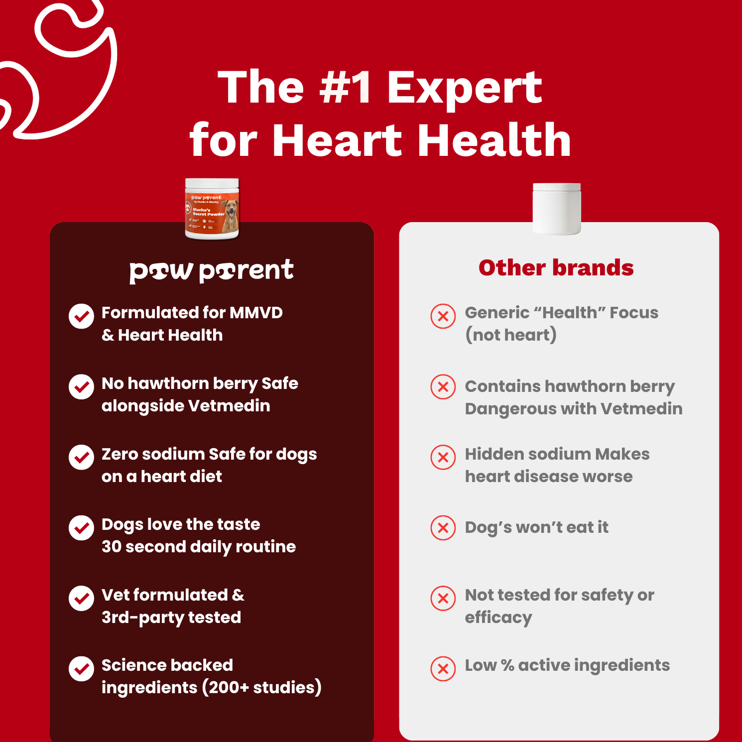 The Paw Parent - Cardiac Shield Powder